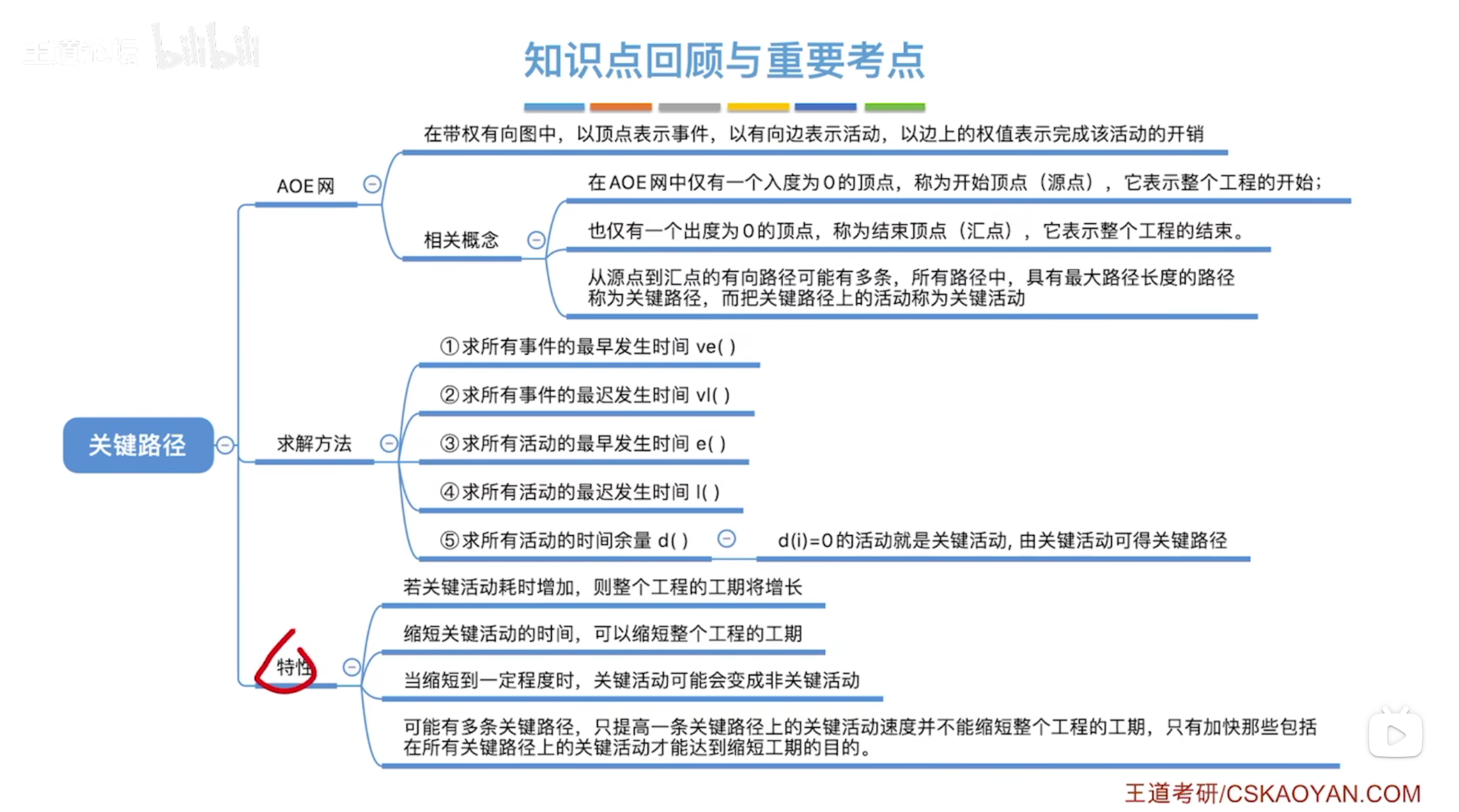 关键路径