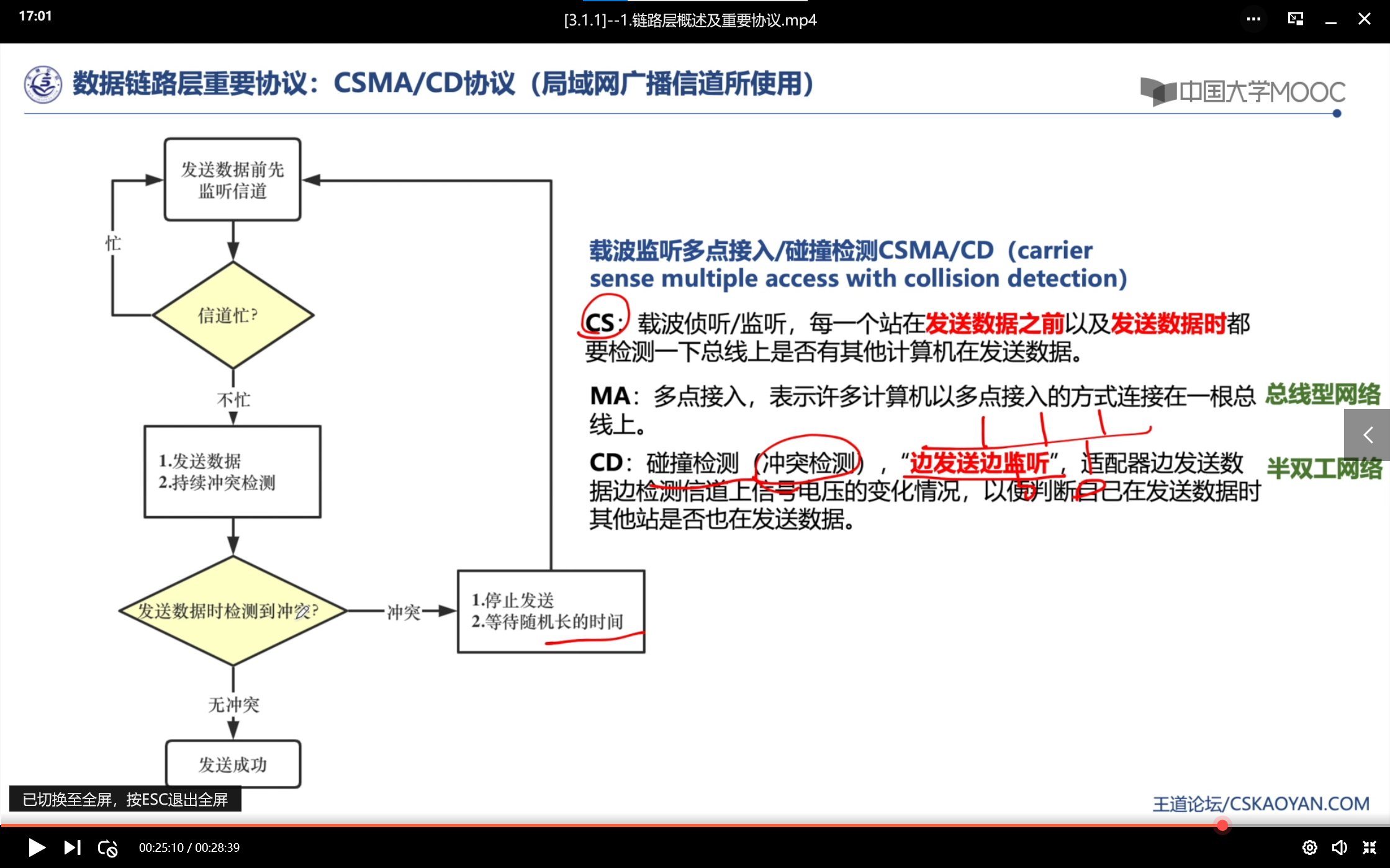 CSMA/CD