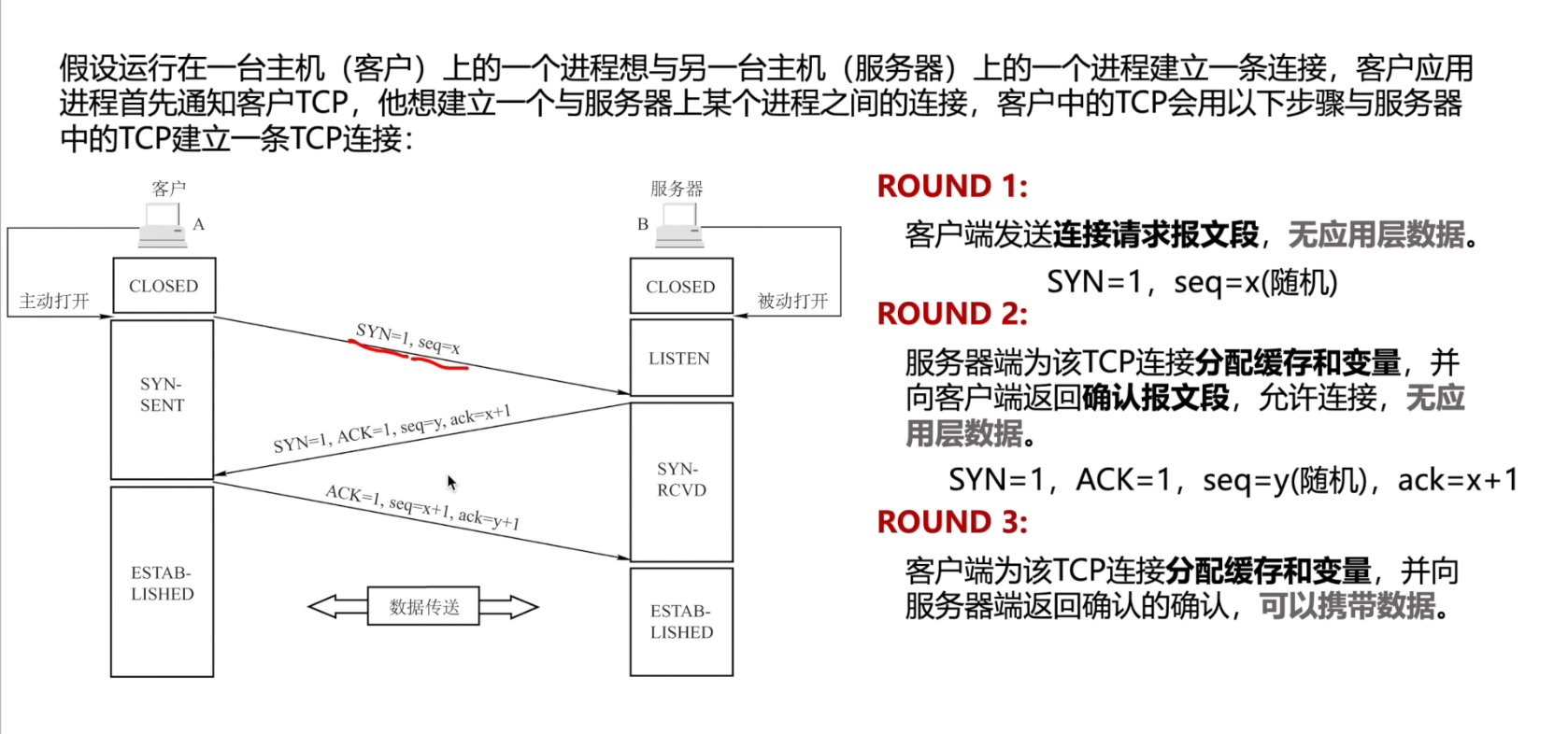 三次握手