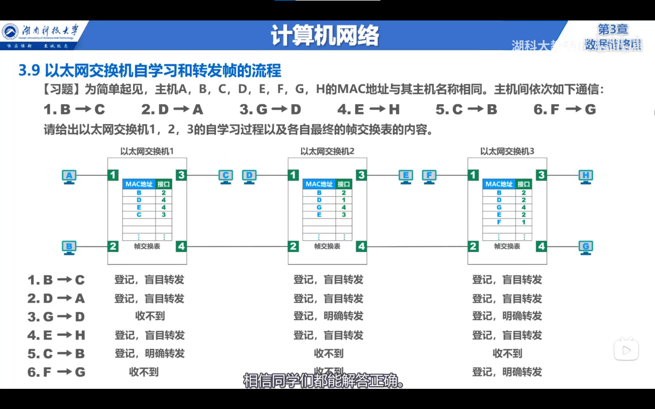 交换机自学习算法