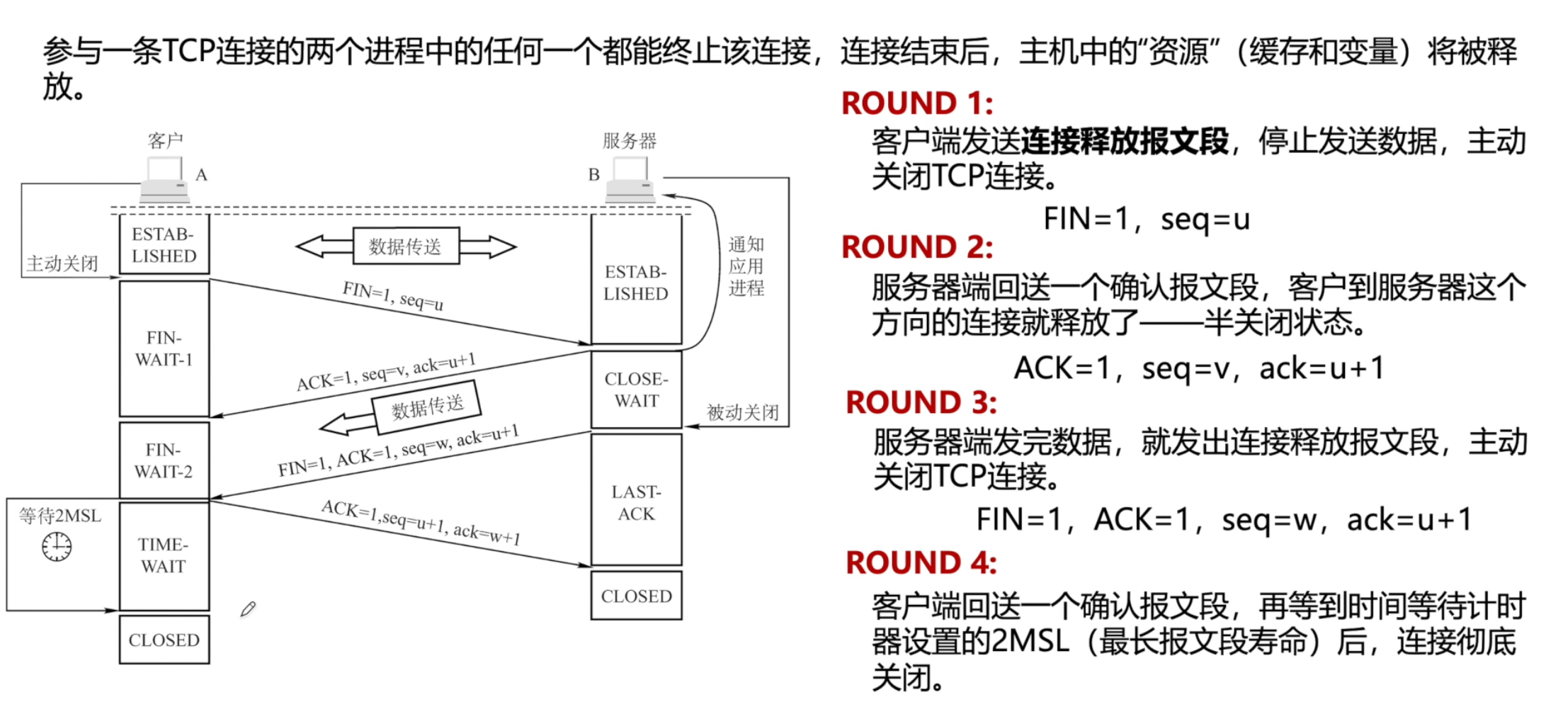 四次挥手